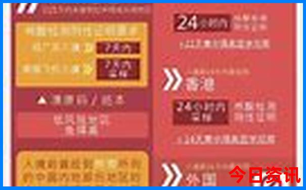 北京旅游要花多少钱