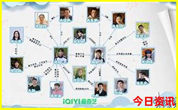 北戴河五日游攻略